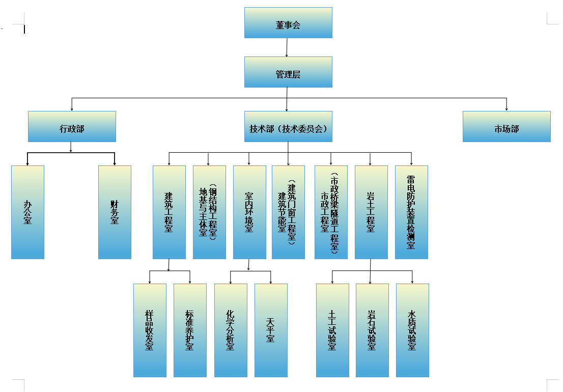 行政管理機(jī)構(gòu)框圖.png